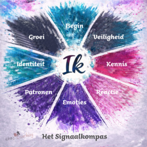 Het Signaalkompas DEF DEF